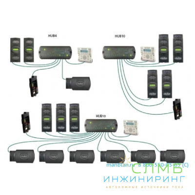 HUB для 4 устройств Outback