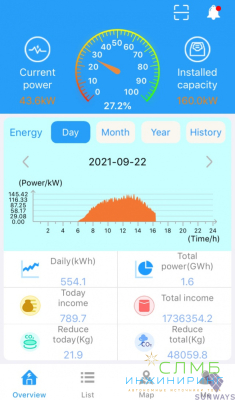 Sunways UMX II MPPT 2024