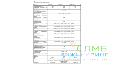 Солнечный контроллер SRNE SR-HP2410 12/24V 10A PWM