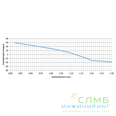 ВА25-29 DC 1п 10А тип B