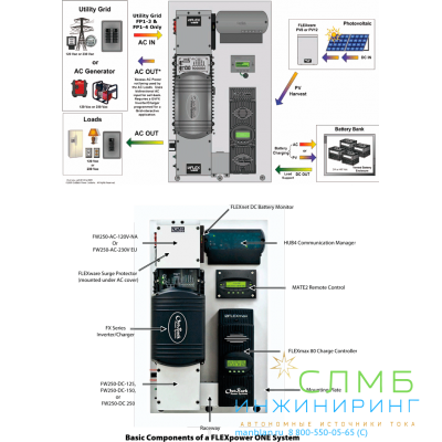 HUB для 10 устройств Outback