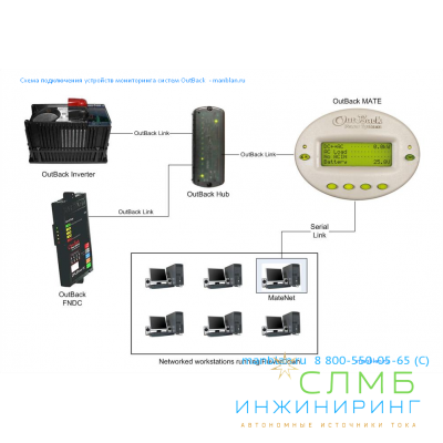 HUB для 10 устройств Outback