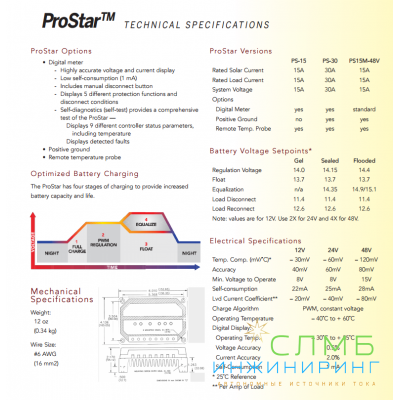 Morningstar ProStar 30А монитор земля