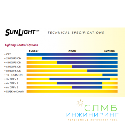 Morningstar SunLight SL 10А 12В