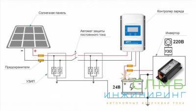 ИС2-24-300ГМ инвертор, преобразователь напряжения DC/AC, 24В/220В, 300Вт