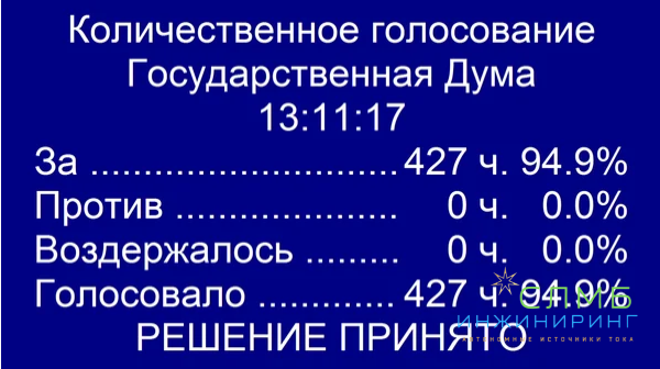 Законопроект о производстве электроэнергии на объектах микрогенерации