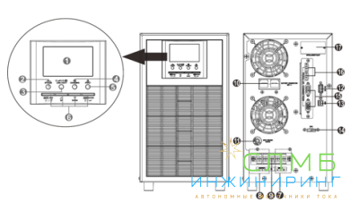 SMARTWATT UPS 5K on-line